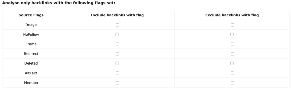 Analyse backlinks from a data subset