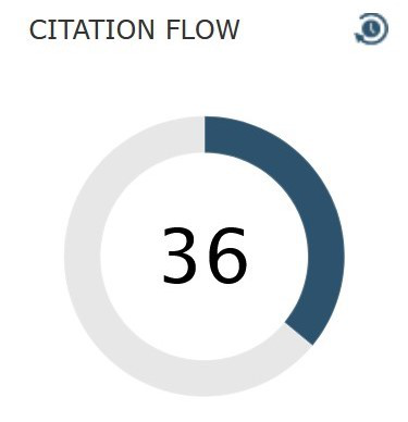 Citation Flow (in Site Explorer)