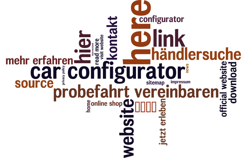 Word cloud derived from the backlink profiles of German Car Manufacturers websites