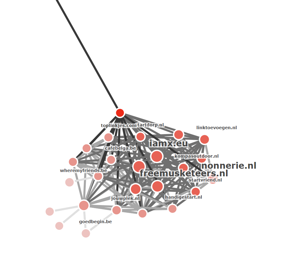 Detailed view of a cluster of nodes in a backlink profile of a website using the interactive link feature of The Majestic Link Graph
