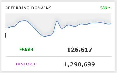 Referring Domains data - Majestic.com
