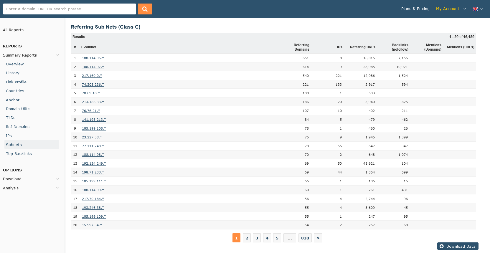 Subnets screen for Advanced Report