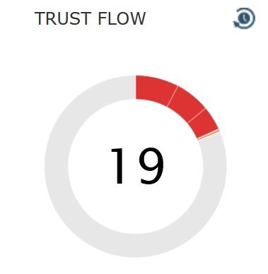 Trust Flow (in Site Explorer)