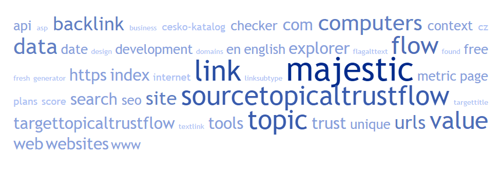 A Tag Cloud created with tagcrowd.com